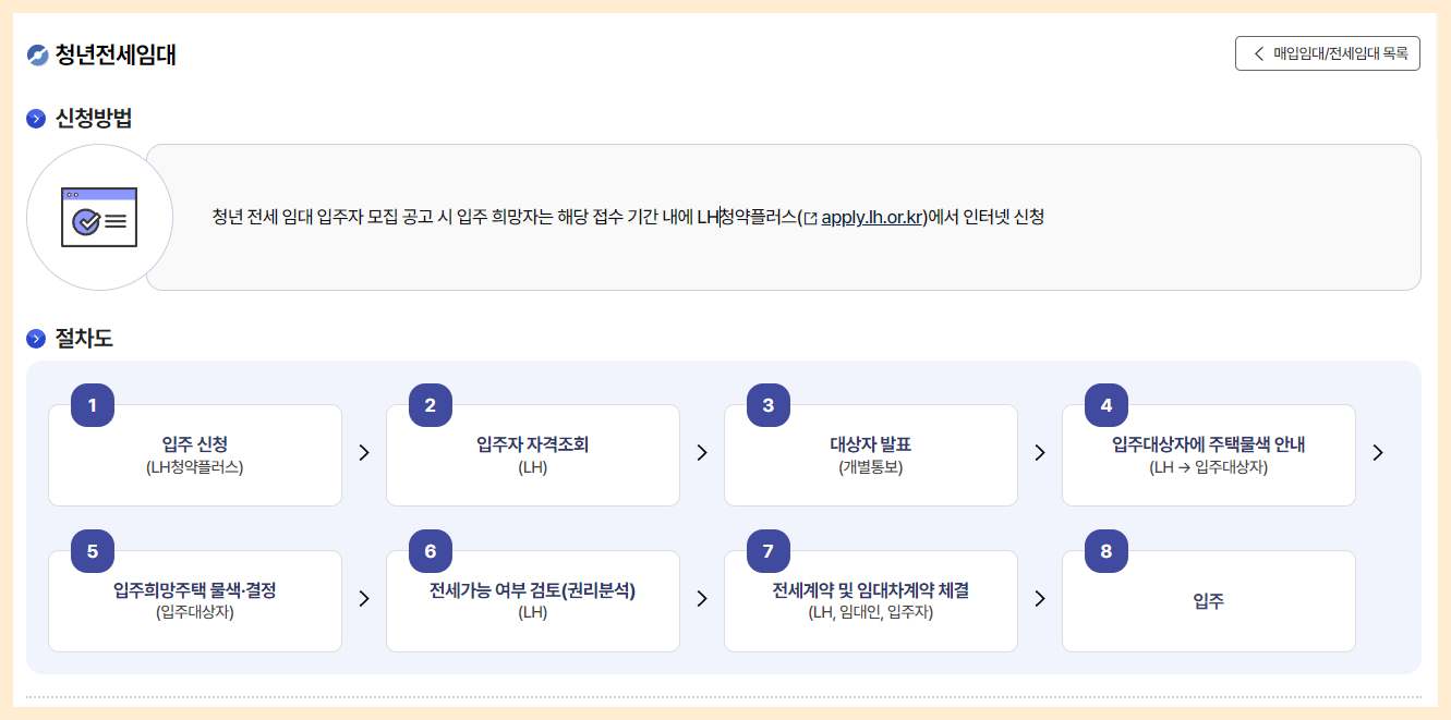 신청-절차