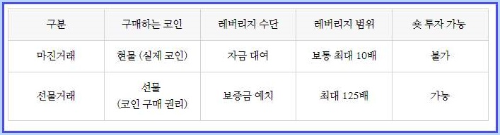 차이점-표